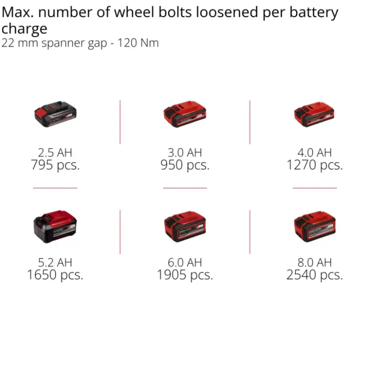 Clearance IMPAXXO 18/230 Cordless Screwdrivers