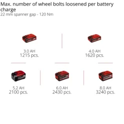 TP-CW 18/750-C Li BL - Solo Cordless Screwdrivers